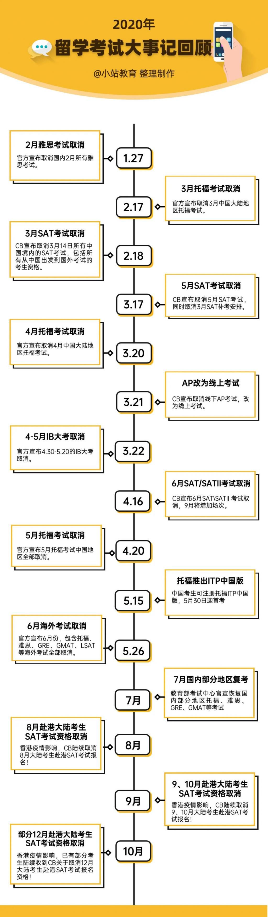 申请|恕我直言：今年不申请，明年难上天！