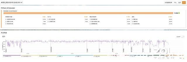 rtx|「有料评测」西装暴徒 全能电竞 12代酷睿版掠夺者刀锋500 SE深度解析