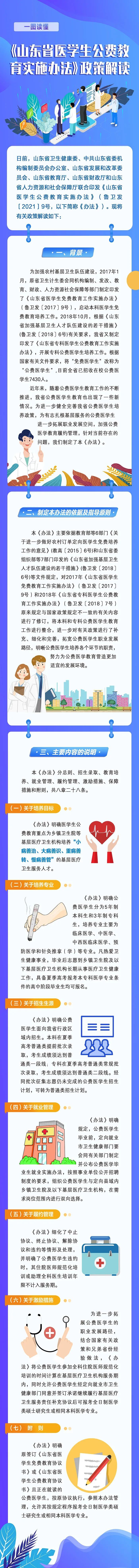 山东省|【卫健要闻】一图读懂《山东省医学生公费教育实施办法》