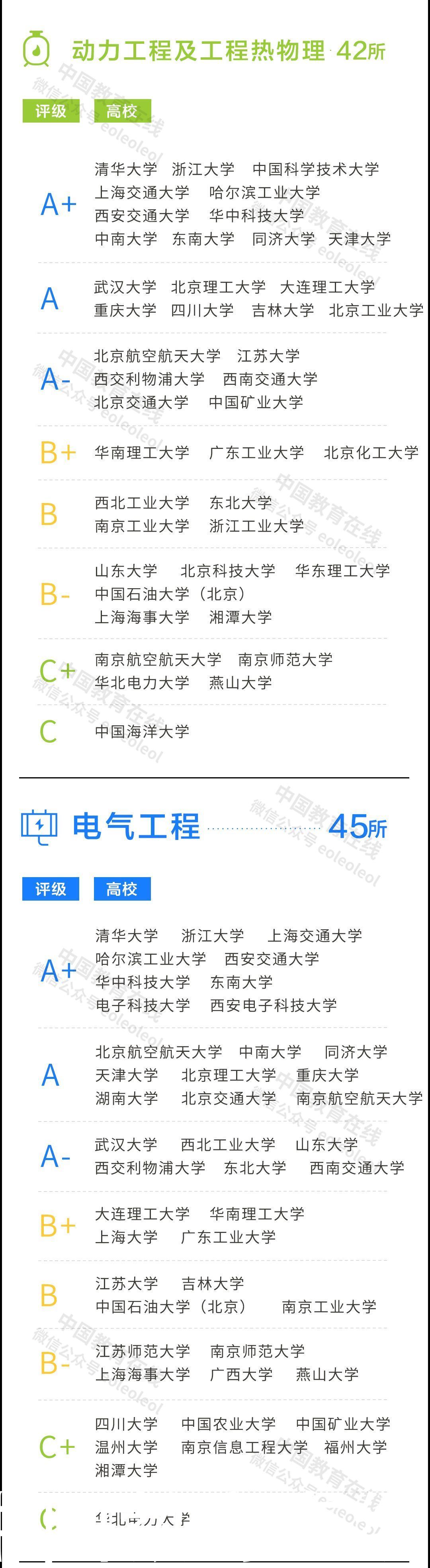 重磅！2021年度泰晤士高等教育中国学科评级发布