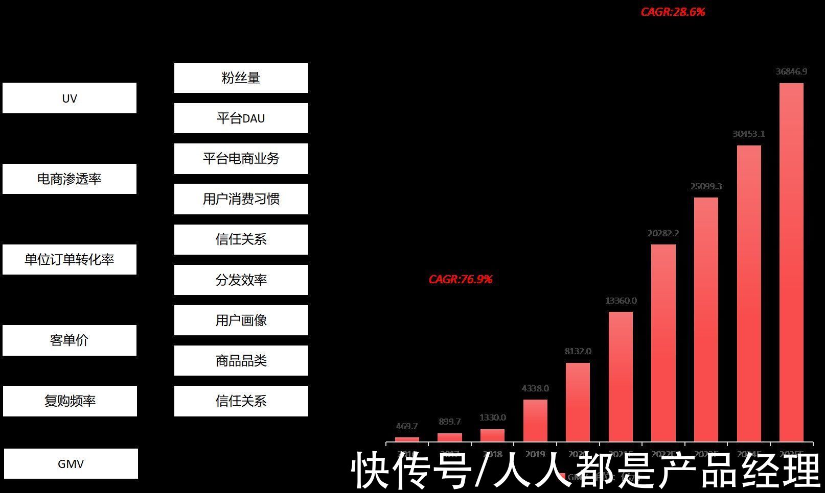 小红书|从“人，货，场”的角度分析内容电商——小红书及其竞品分析