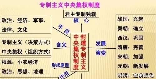 中国历史|太平天国为何不仅没有灭亡清朝，反而使得清朝出现“同治中兴”？