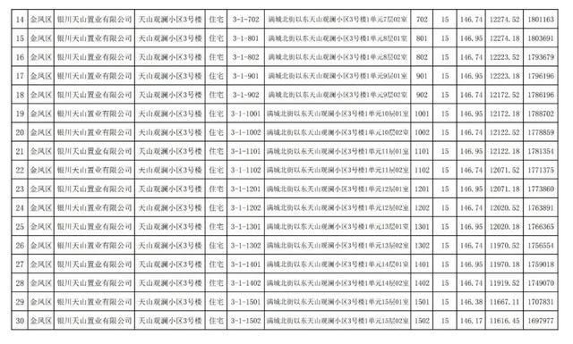 房价|关注｜银川住建局发布消息，银川市650套商品房价公示
