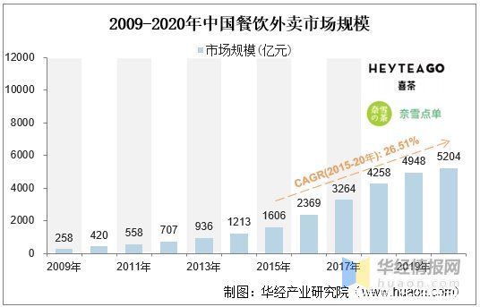 门店|新式茶饮，不仅是茶：2021年中国新茶饮行业深度研究「图」