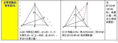 【移老师中考数学】今日绝招：12大隐秘绝招破解将军饮马题型！