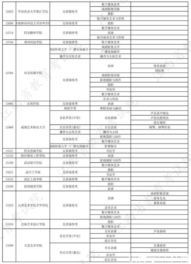 校考|权威发布!2022年在赣招生高校艺术类专业校考信息一览表