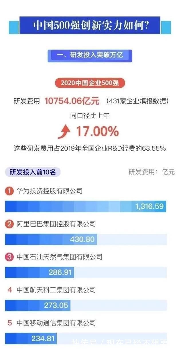 研发|1300亿投资华为终于做出决定,任正非果然有远见