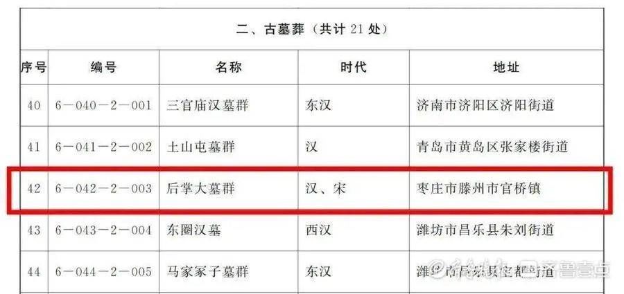 文物保护单位|枣庄17处古遗址、古建筑等获评第六批省级文物保护单位