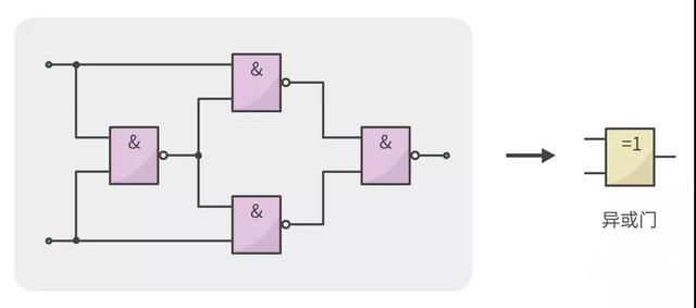 这几个基础门电路都不懂还怎么混电子圏？