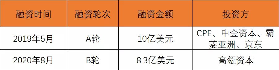 刘强东|15个月上市，却成中国互联网医疗史最大IPO，刘强东能再造一个＂京东＂？丨医线