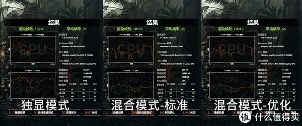 gpu|兼顾颜值与性能的二合一笔记本：ROG幻X体验