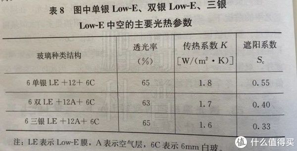 Low-e玻璃那些事(下) | Low-e玻璃怎么选购?使用有什么注意事项?
