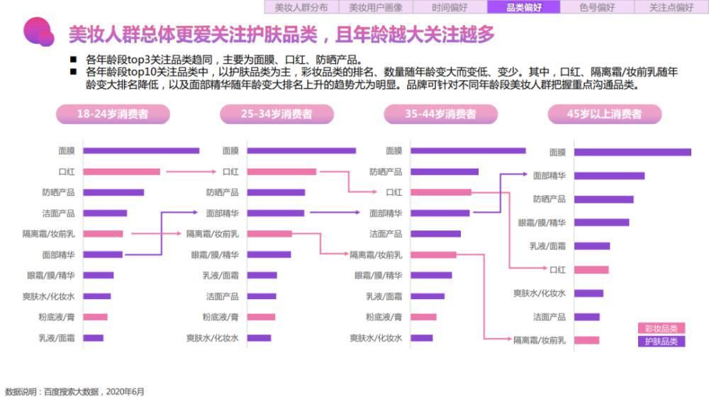 关键字|2020百度美妆行业研究-人群篇