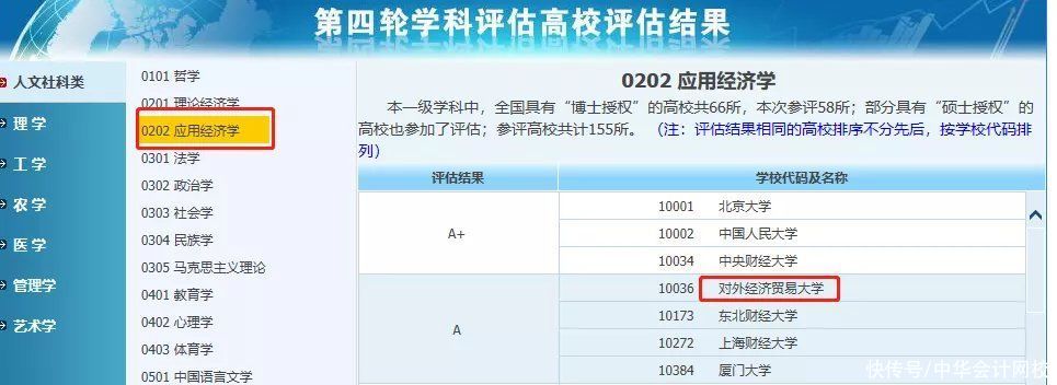 学科评估|定了！2021年财经类大学排名有变动！这所大学冲进前四