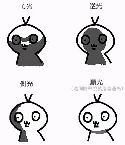 讲解|不同角度光源效果怎么画?动漫光影画法分析讲解!