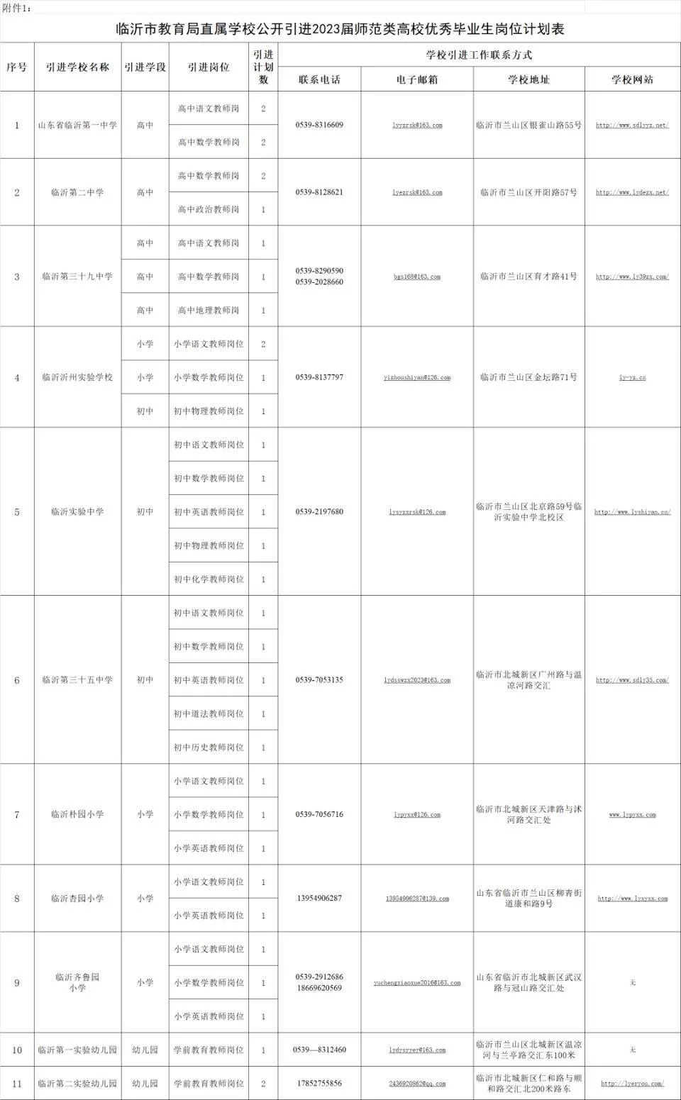 硬核推荐（临沂市教育局）临沂市教育局电话 第1张