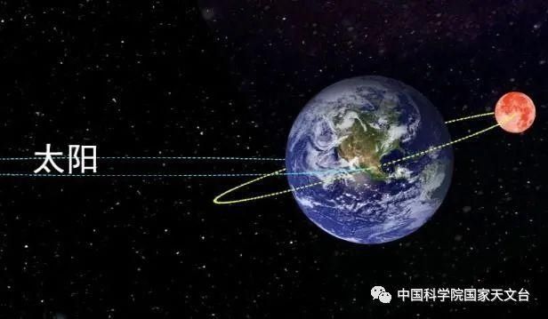 满城 “超级月全食”全程回放，漳州满城“追月人”~