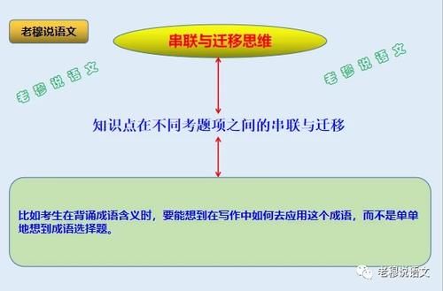 有人说现在的语文越来越难了，真的吗？有何方法提高语文成绩？