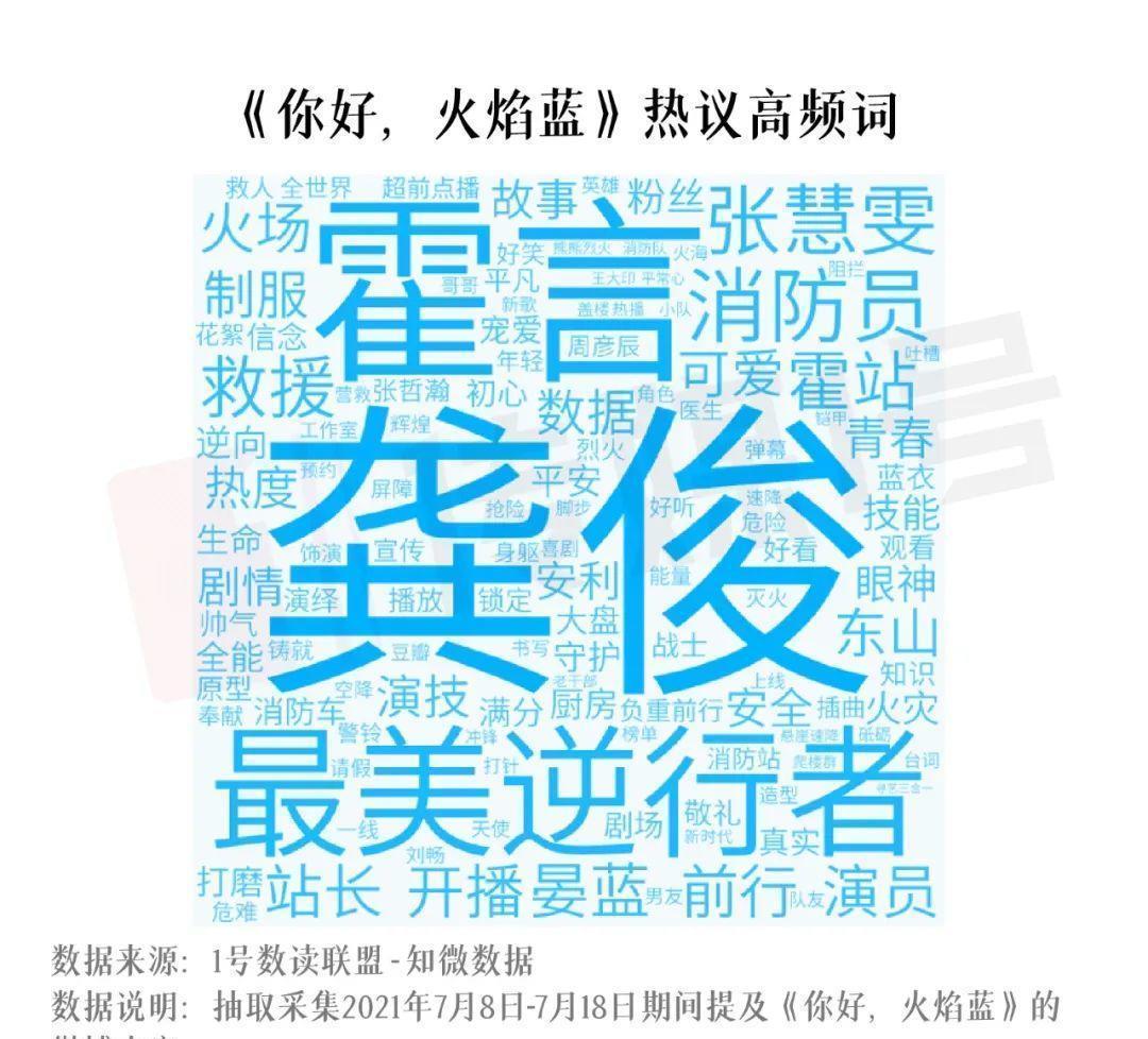 你是我的城池营垒|女友粉全是「制服控」,但「火焰蓝」我真的肝不动