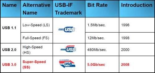 USB接口|USB4来了，最大的变化是这个