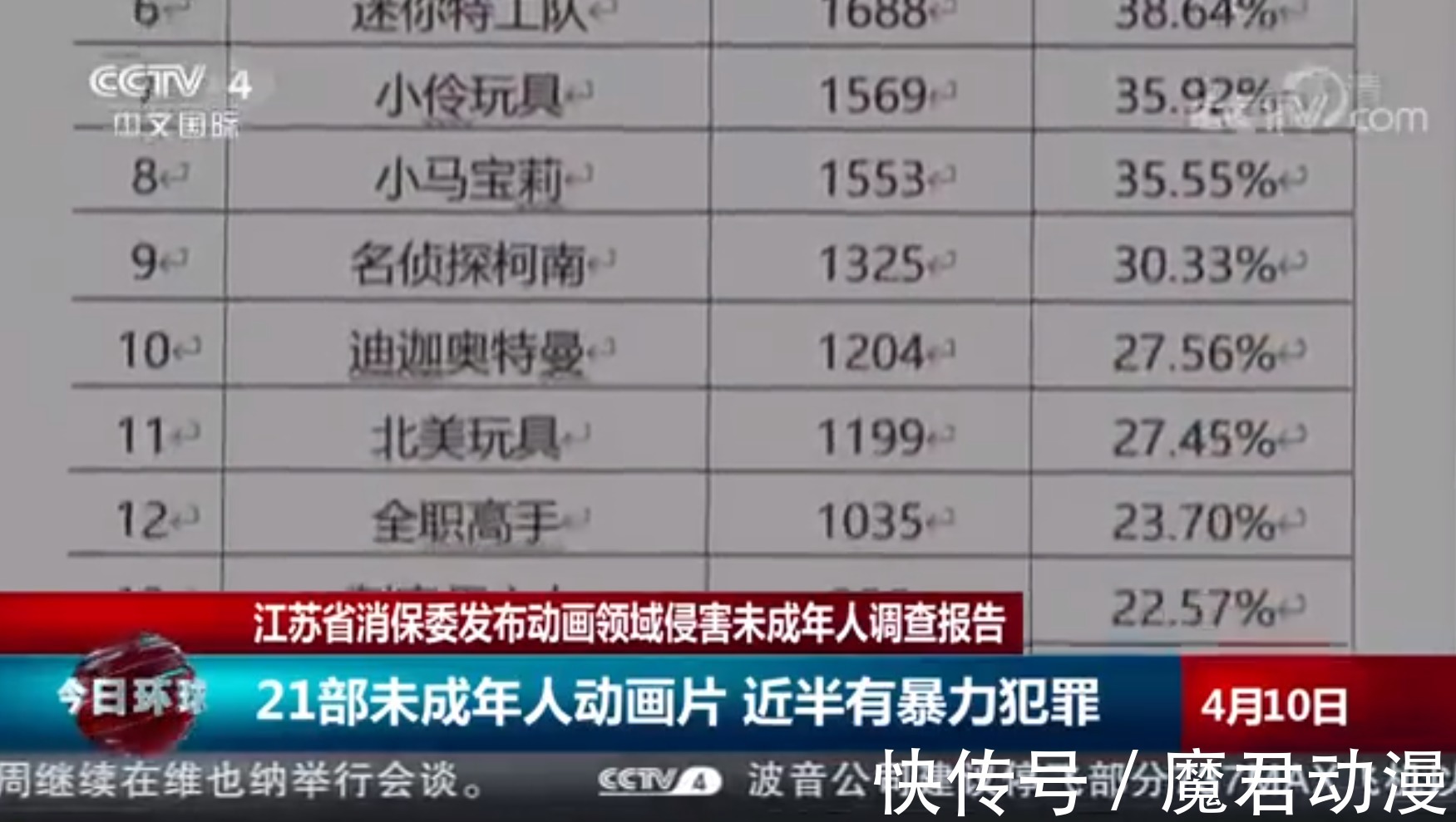 剧情|迪迦奥特曼遭下架,那一年我们都变成了光,而如今光要消失了吗?