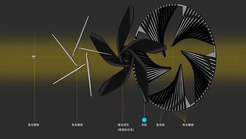  设计|常冰：Eureka03“自·信·在”设计哲学的进化论