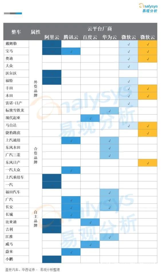 大数据|自动驾驶背后为什么需要“一朵云”?