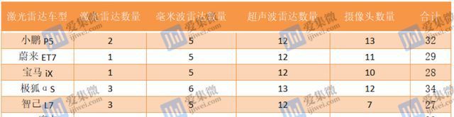 固态|「芯智驾」小鹏P5抢跑，拉开激光雷达智能车量产序幕