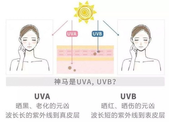 防晒霜有用吗,防晒霜怎么用才正确,用对了才能真正防晒