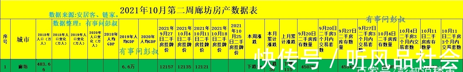 房价|廊坊房价四连跌，廊坊楼市后继无力，廊坊楼市分析第46篇