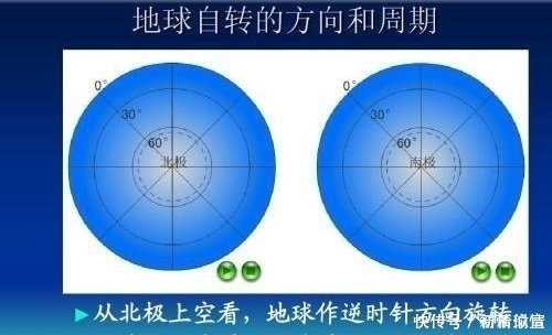 地球自转 都知道地球时刻在转,但知道地球为什么会转的人很少