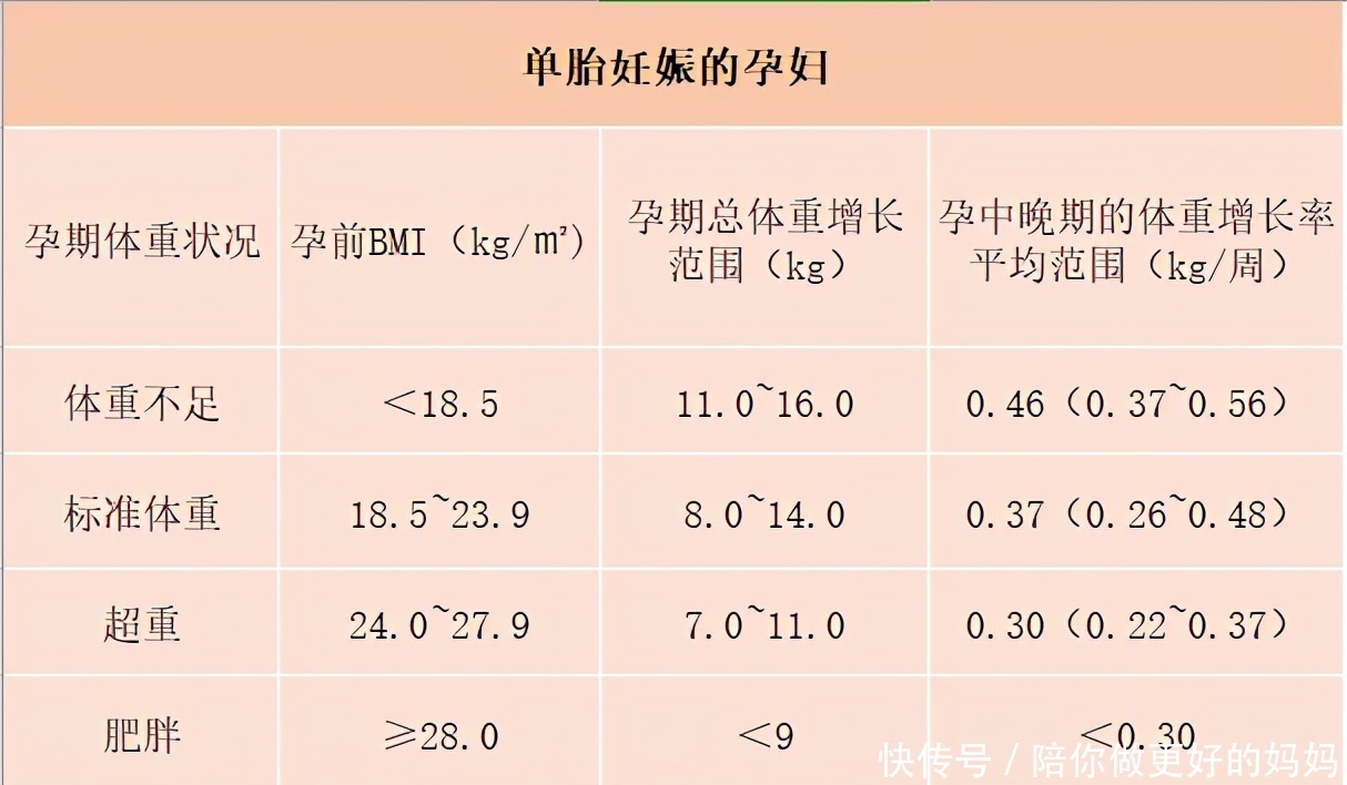 身材|孕期饮食这样吃，长胎不长肉！产后身材更苗条