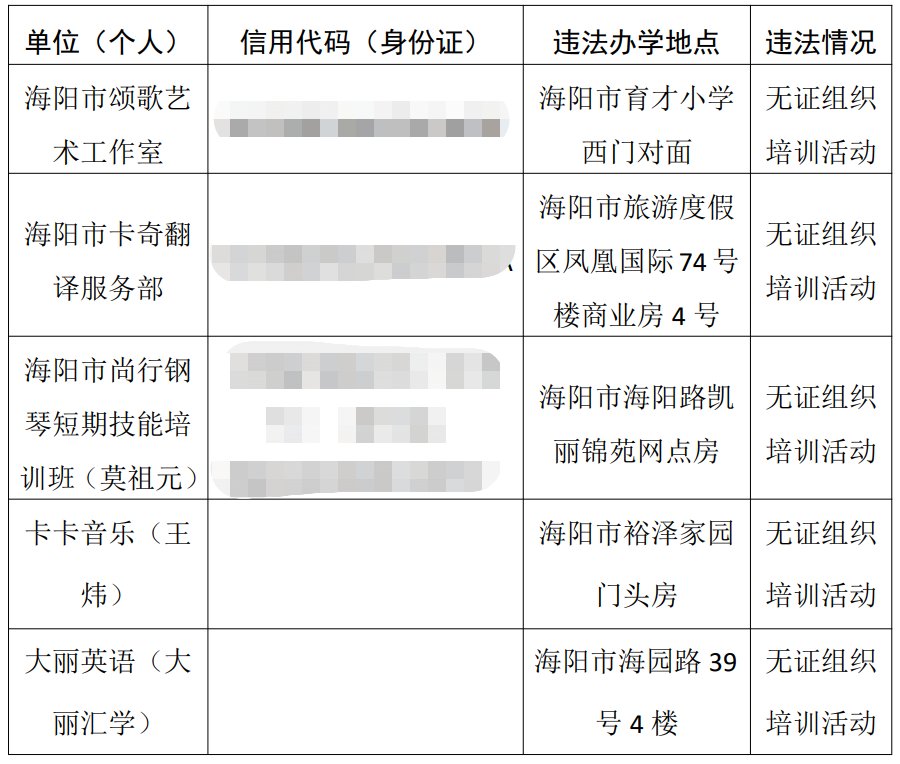 海阳市|快看！烟台部分县市区发布校外培训机构黑白名单