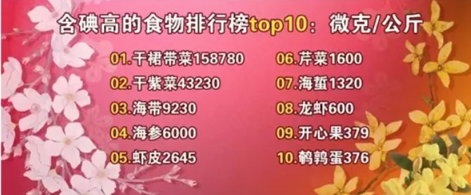 感冒不能吃鸡蛋？“发物”不利于伤口愈合？这份“忌口清单”，可能骗了你很多年