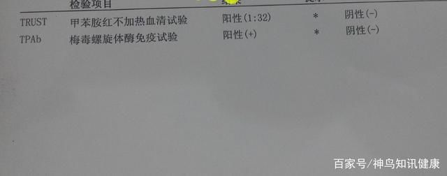 确诊|25岁男子浑身长红斑，确诊梅毒后向医生承认：一直抱有侥幸心理