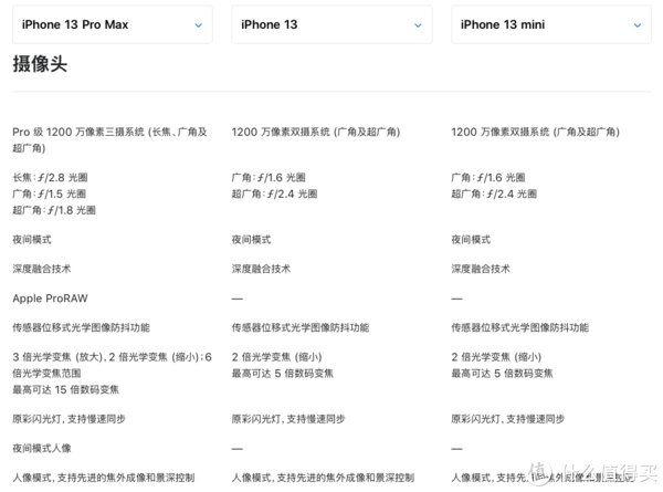 iphonese|iPhone13袭来——开学季iPhone选购指南