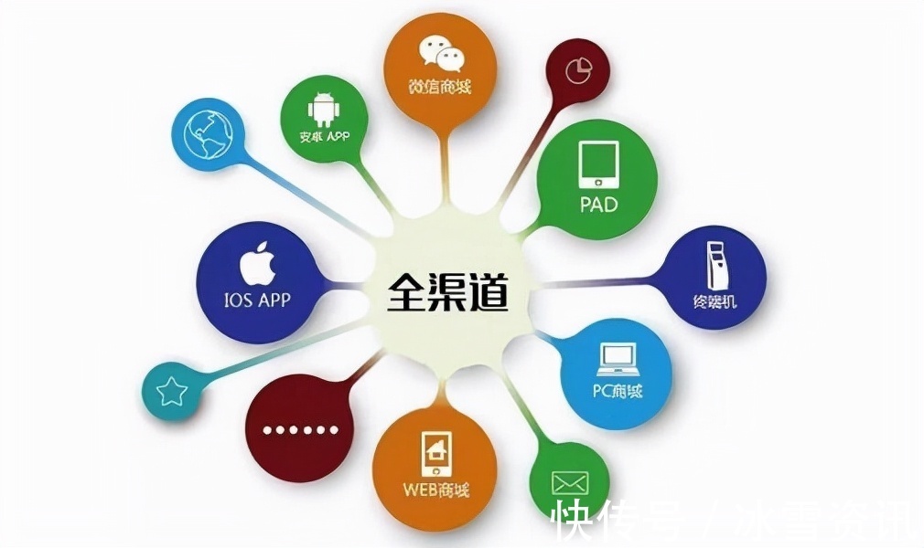 电子商务|马云又说中了？电商模式终将成过去，新购物模式或将崛起