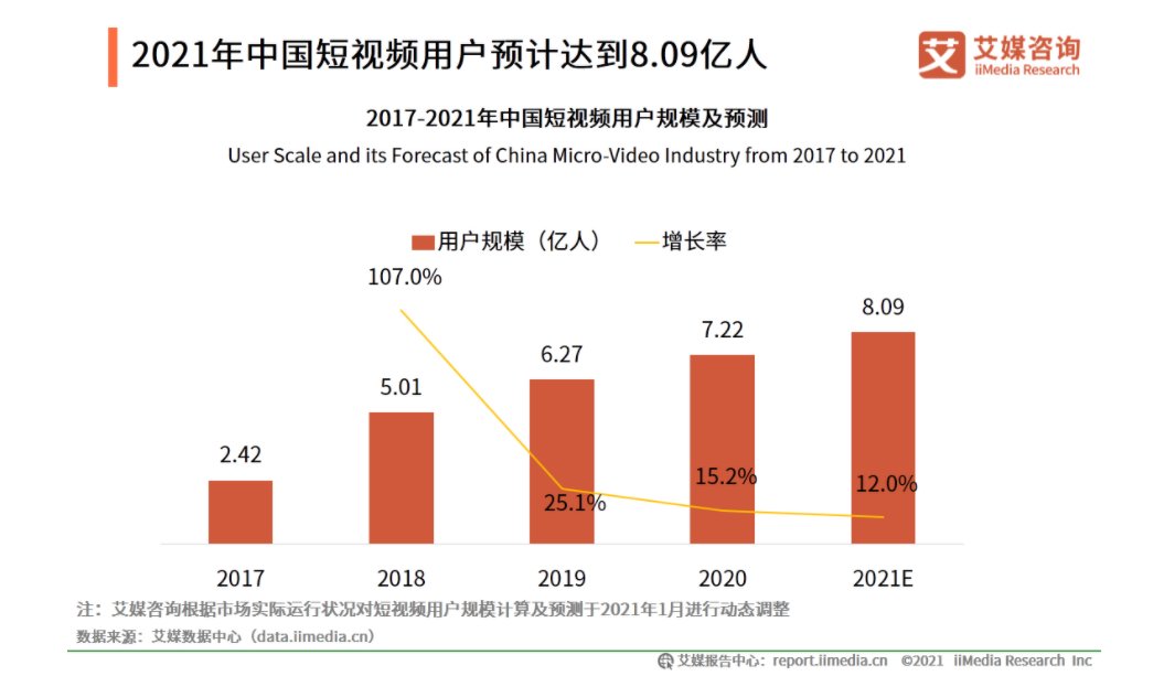 今日头条|一边大裁员一边买买买，字节跳动的焦虑你读懂了吗？