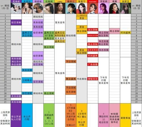 太尴尬!徐梦洁穿郑爽1年前礼服还同台,而孟美岐场场高定