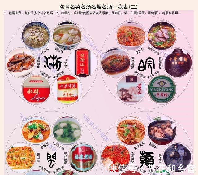 胡建|各省名菜名汤名酒名烟汇总乌云托月和紫菜蛋花汤,你选哪个!