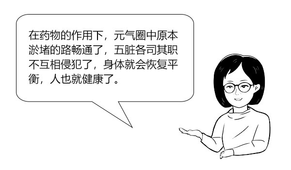 寒则热之热则寒，中和用药解胃炎|大白话说中医第一百五十四期| 寒症