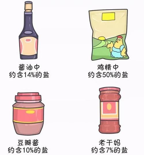 每逢春节不用胖10斤，吃饱吃好还不胖，掌握这五点就够了