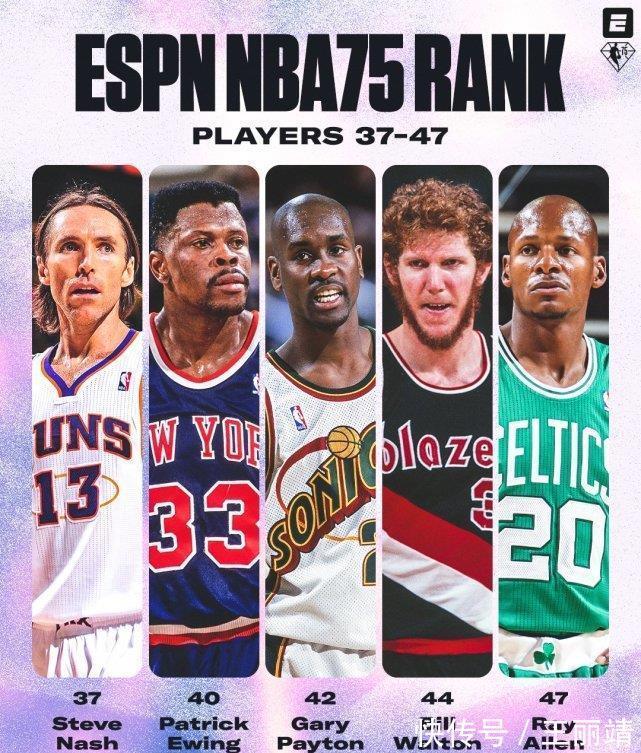 巨星|ESPN公布联盟75大巨星排名:保罗力压哈登,库里16,字母哥飙升