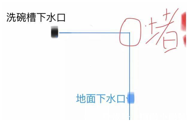 下水|新房装修连中12个“坑”,都是经验教训,含泪晒出大家别再犯!