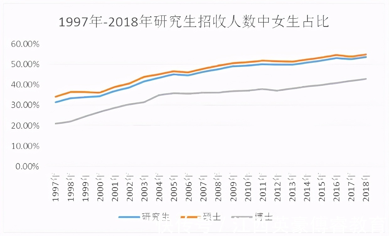 研究生|女生为什么要考研？