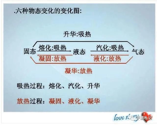 物理老师“撂”话：这份资料贴墙上背，孩子3年考试都拿第一！