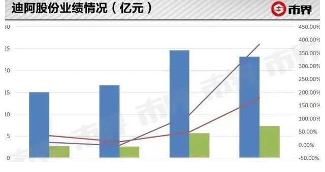 戴比尔斯 DR钻戒成“真爱裁判”：爱情被物化后，剩下什么？