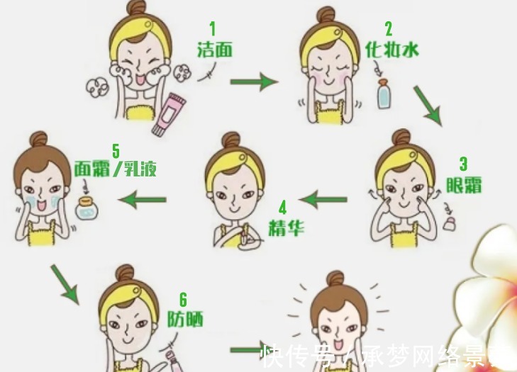 防晒|什么样才是标准的护肤流程?需要注意哪些小细节?一次性告诉你!