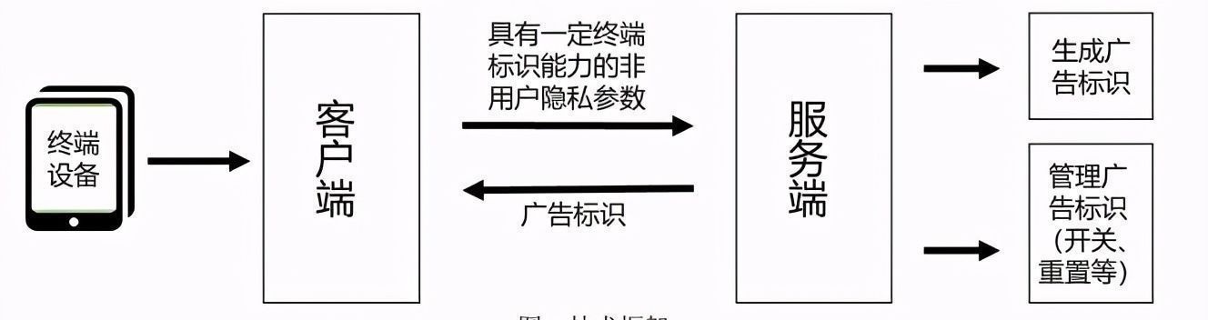 隐私|苹果“封杀”正式开始，让小米、阿里、百度都“慌”了