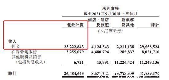 商家|熬过最难的2021年，后疫情时代餐饮困局何解？